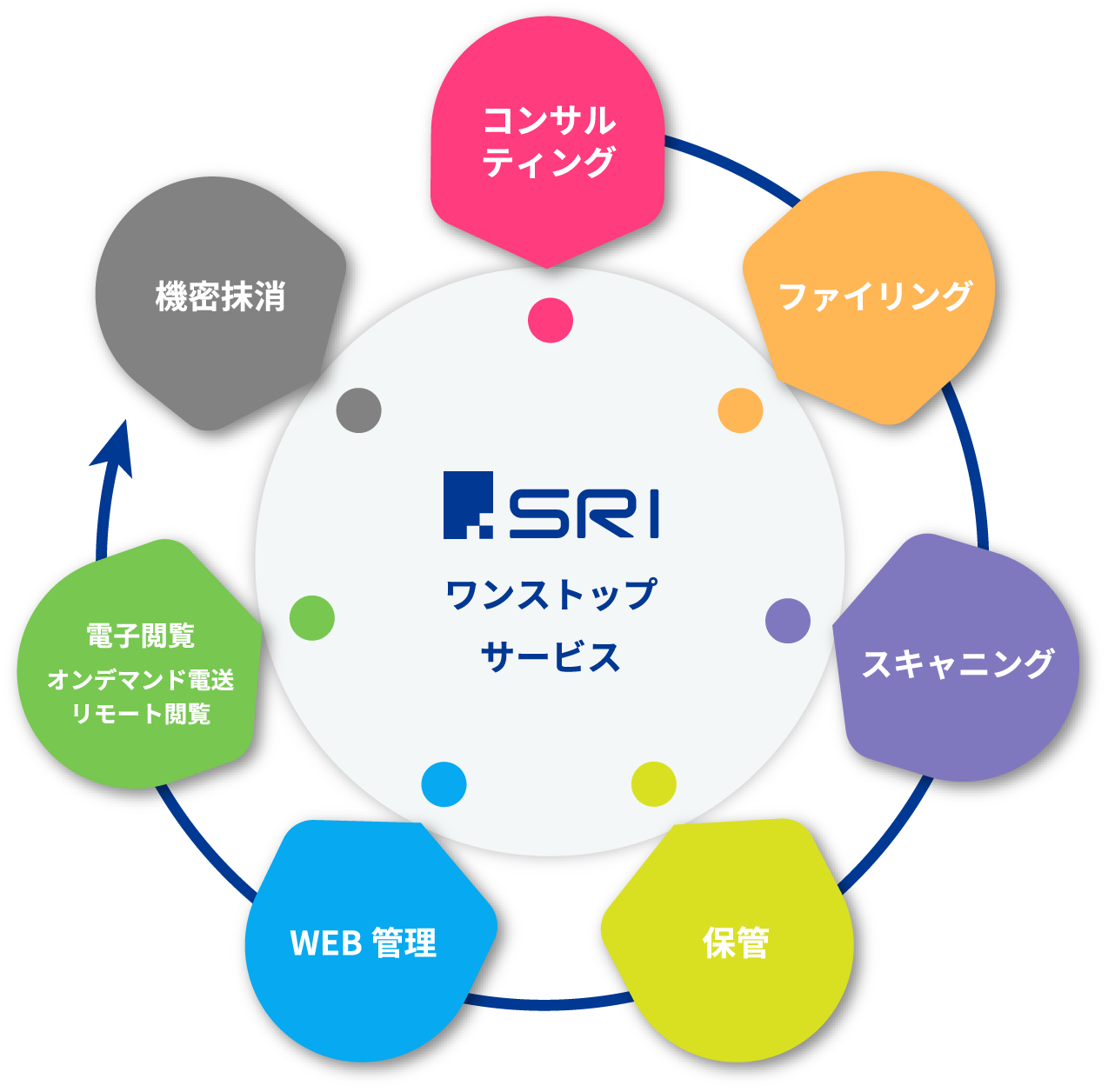 ワンストップサービス図解